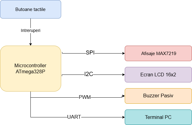 pm:prj2026:tarik_ilhan.omer:schema_bloc_ceas_digital_sah.png