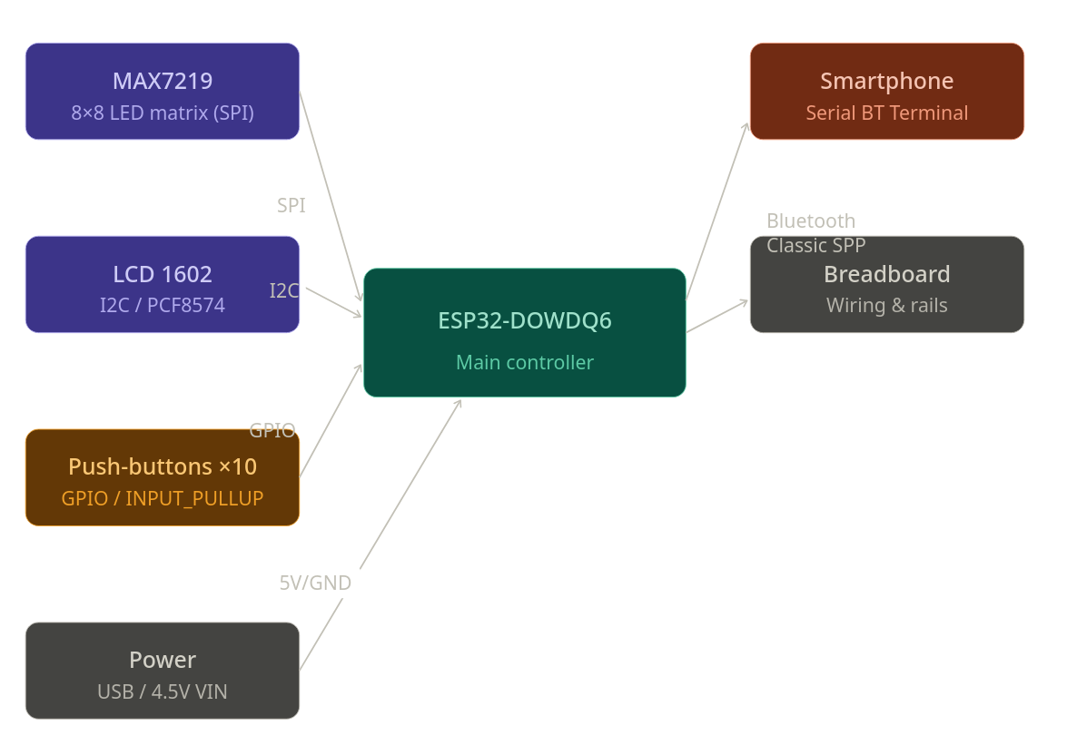 pm:prj2026:tarik_ilhan.omer:schema_bloc_dariusss.png