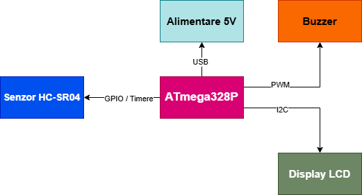 pm:prj2026:tarik_ilhan.omer:schema_bloc_pusculita.drawio.png