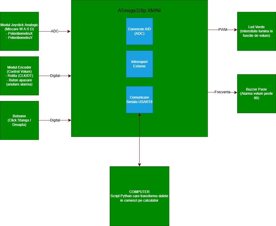 pm:prj2026:tarik_ilhan.omer:schema_bloc_tache.png
