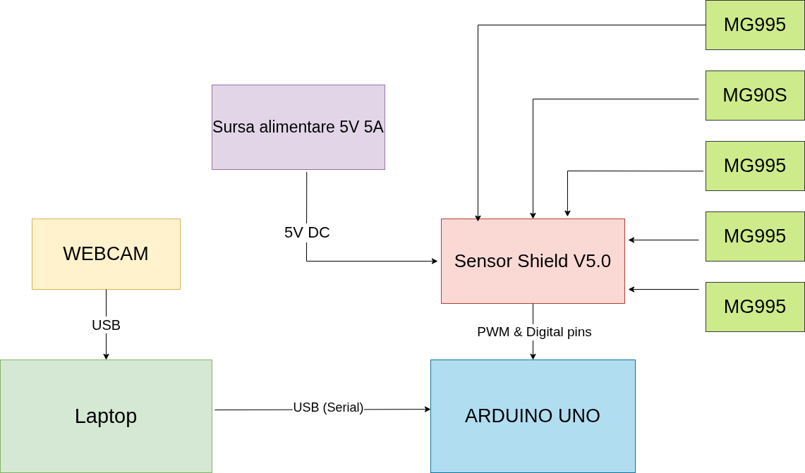 pm:prj2026:tarik_ilhan.omer:schema_bloc_x_0.png
