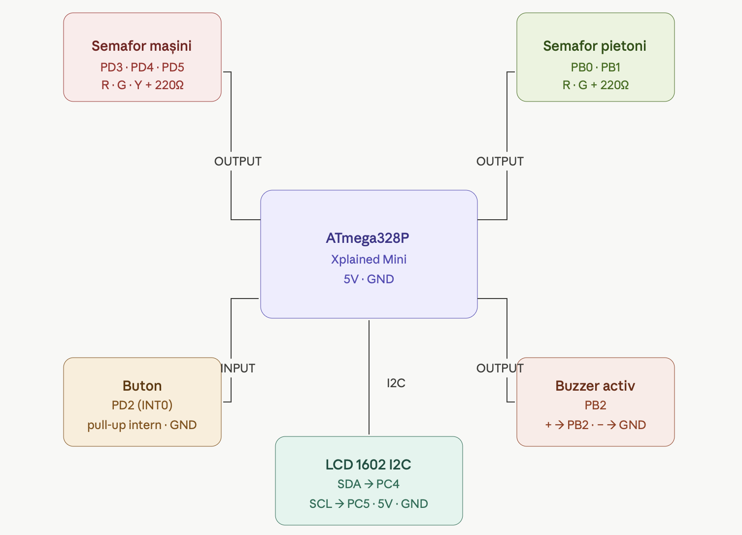 pm:prj2026:tarik_ilhan.omer:schema_electrica.png