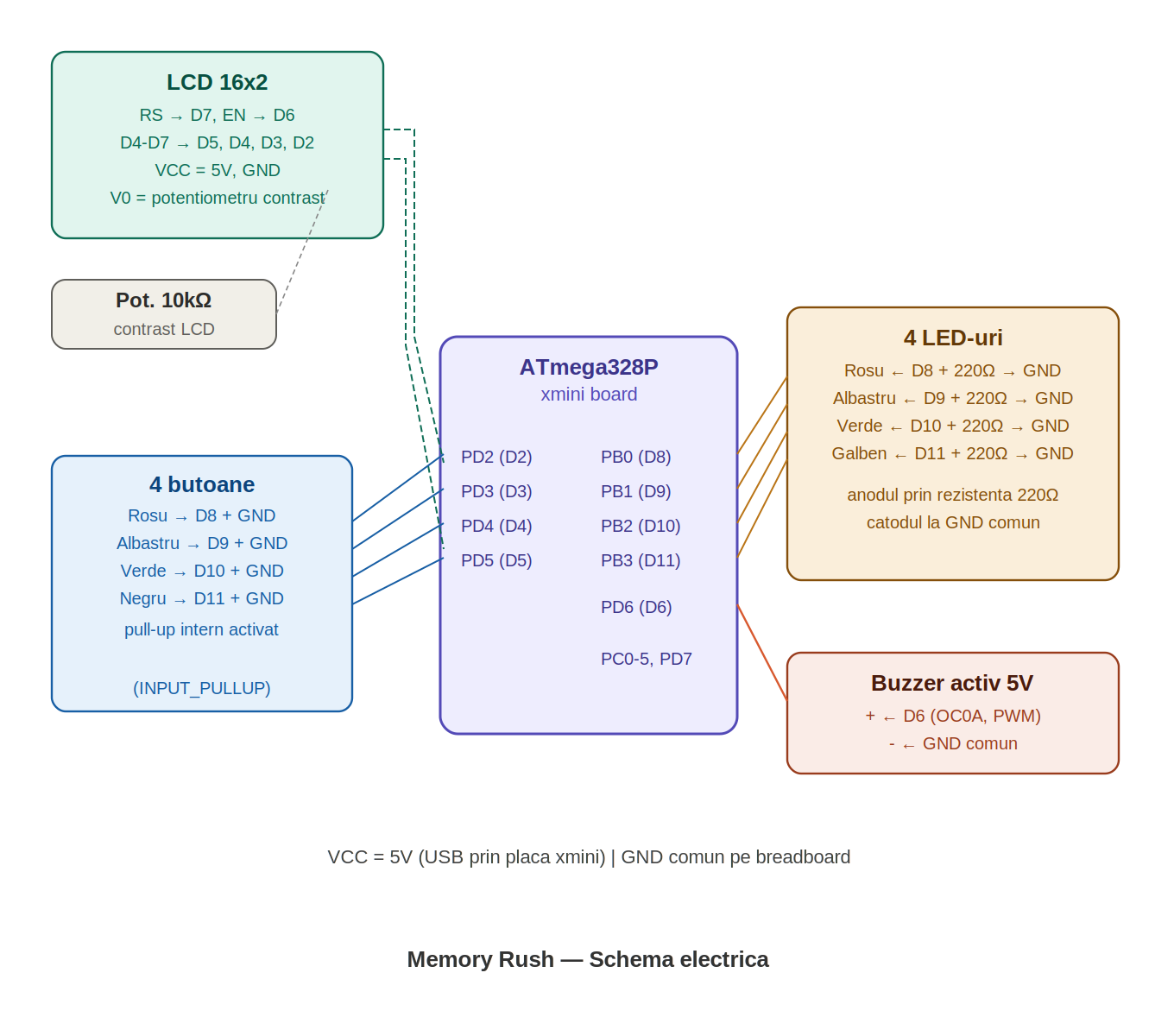 pm:prj2026:tarik_ilhan.omer:schema_electrica_memory_rush.png