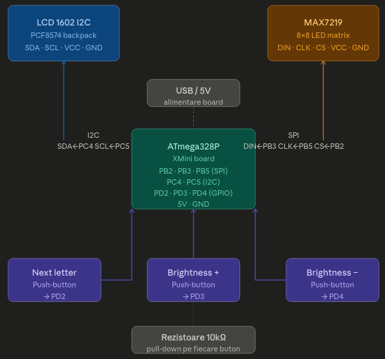 pm:prj2026:tarik_ilhan.omer:schematic_block.png