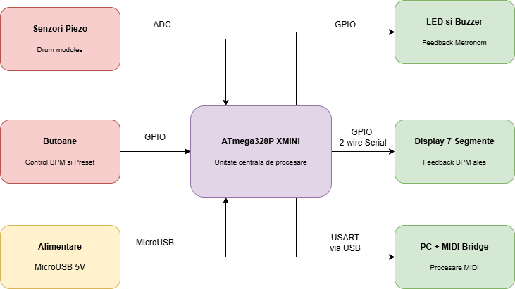 pm:prj2026:tarik_ilhan.omer:tobe_electronice_diagrama.png