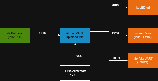 pm:prj2026:theodor_ioan.buliga:diagrama_bloc.drawio.png