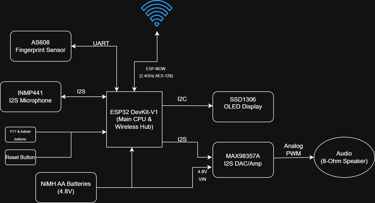 pm:prj2026:theodor_ioan.buliga:diagramwt.png