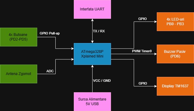 pm:prj2026:theodor_ioan.buliga:final_diagram.jpg