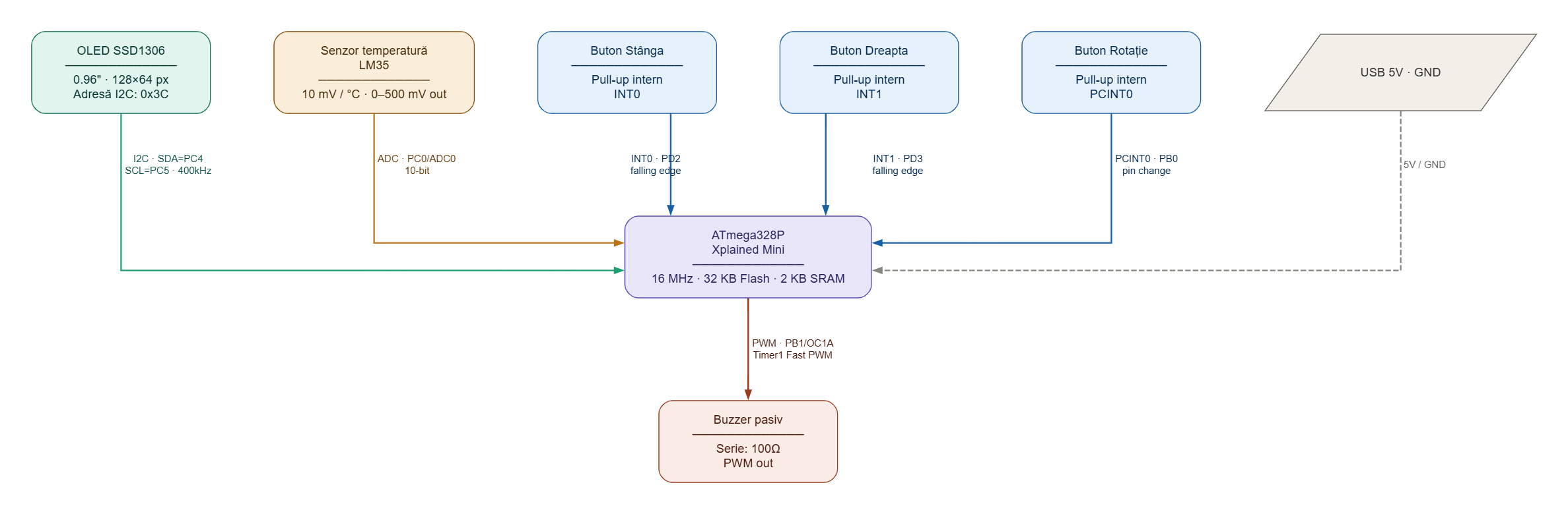 pm:prj2026:theodor_ioan.buliga:graphviz.png
