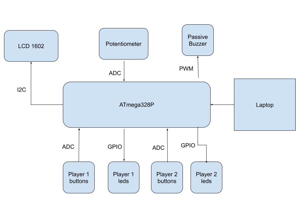 pm:prj2026:theodor_ioan.buliga:schema.png