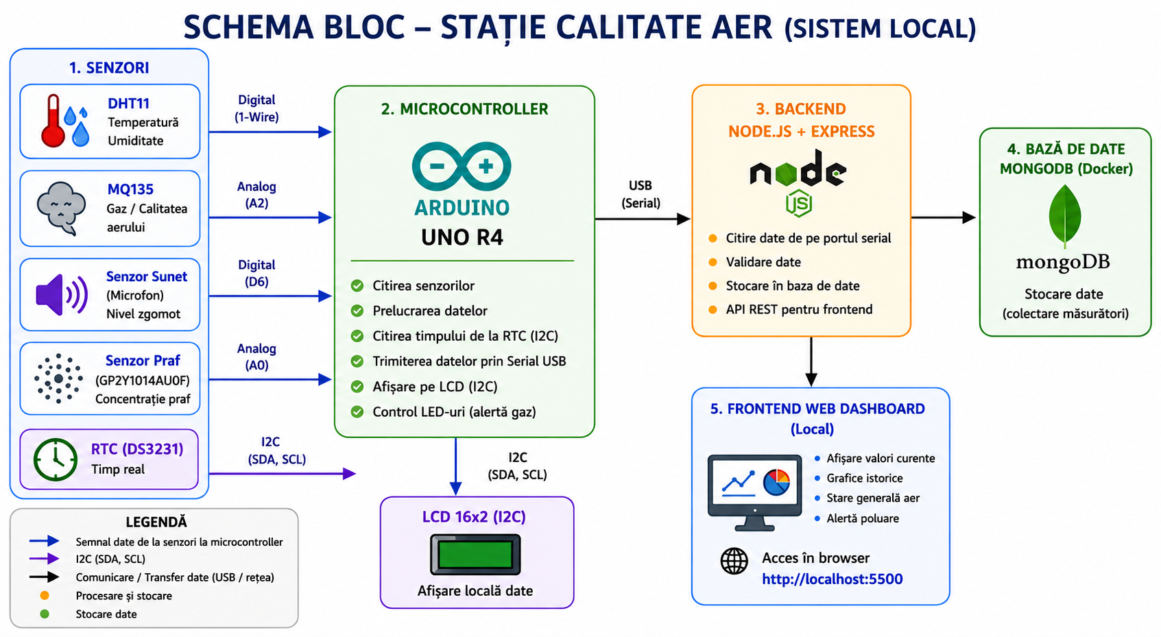 pm:prj2026:theodor_ioan.buliga:schema_bloc.png