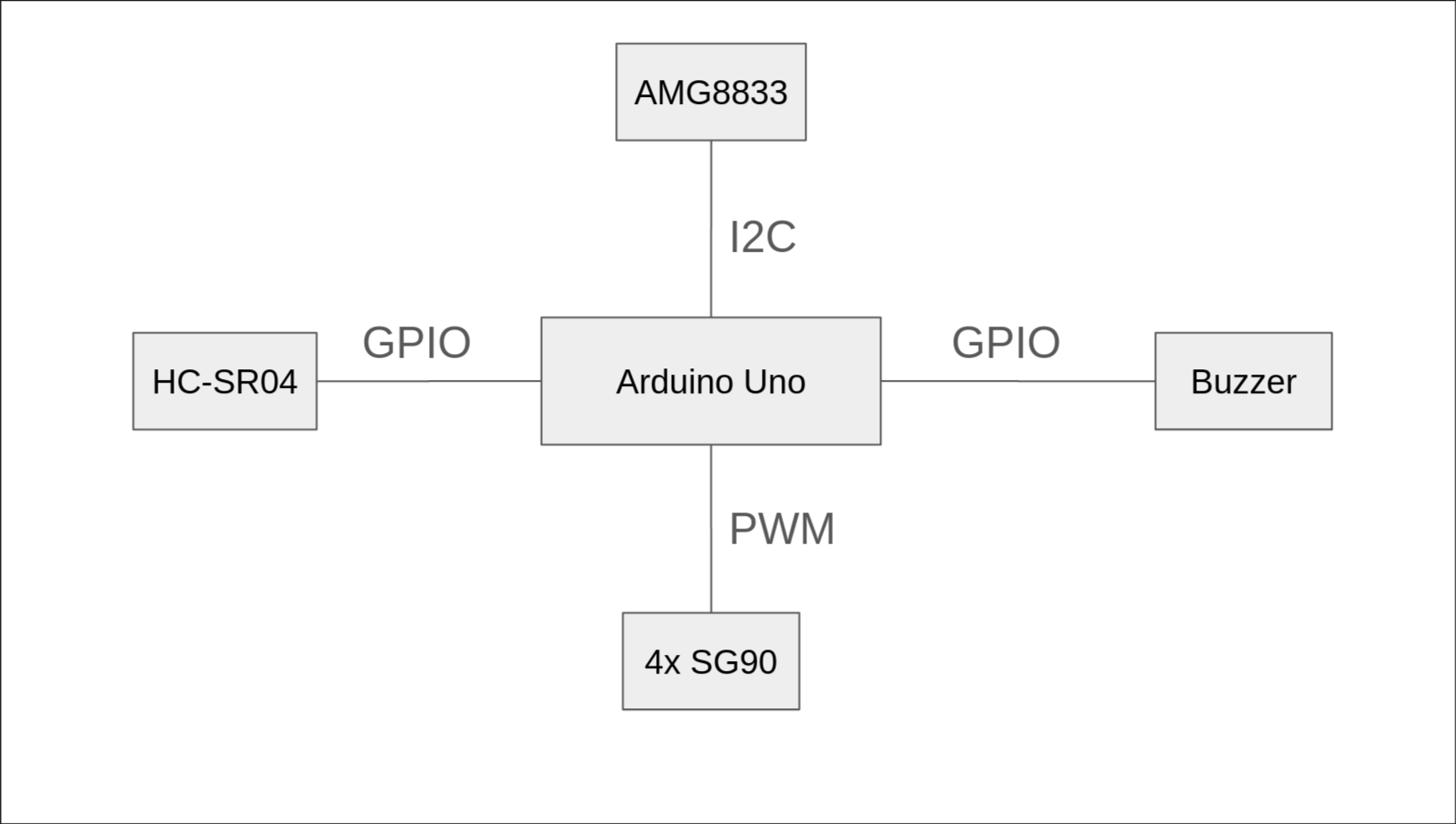 pm:prj2026:victor.stoica0203:block_diagram_andrei_darlau_v2.png