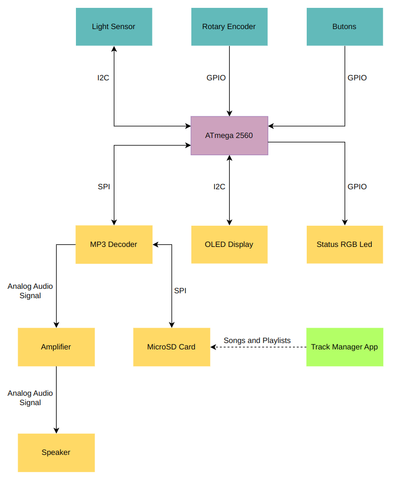 pm:prj2026:victor.stoica0203:block_diagram_necula_mihail_v2.png