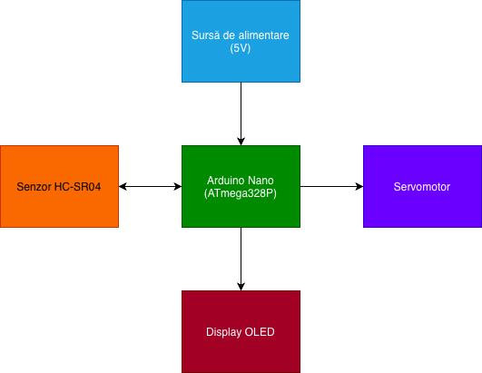 pm:prj2026:victor.stoica0203:diagrama_bloc.png