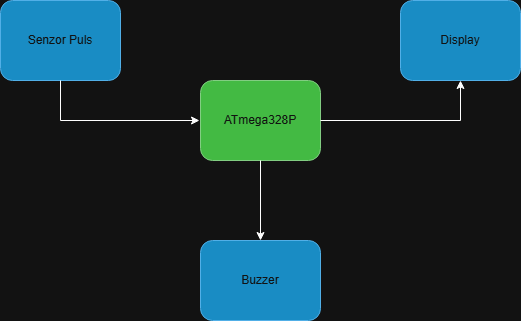 pm:prj2026:victor.stoica0203:schema_bloc.drawio.png