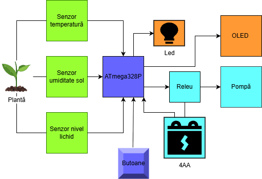 pm:prj2026:victor.stoica0203:schema_bloc.drawio_gherghel_stefan_.png
