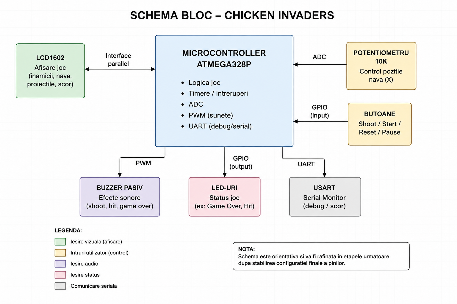 pm:prj2026:victor.stoica0203:schema_bloc.png