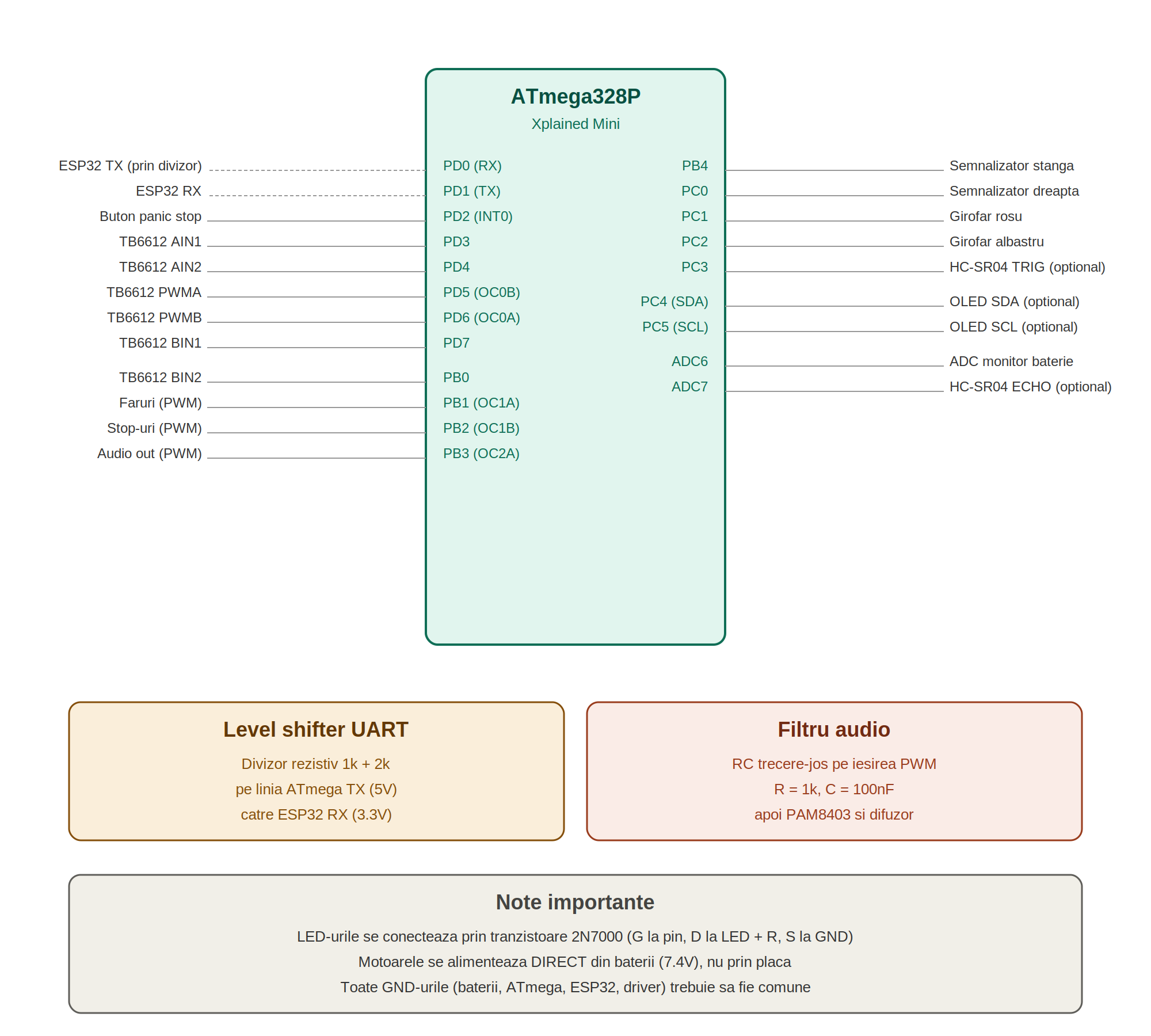 pm:prj2026:victor.stoica0203:schema_pinout_huzum_petrisor.png
