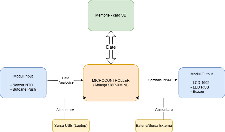 pm:prj2026:victor.stoica0203:schema_pm.drawio.png