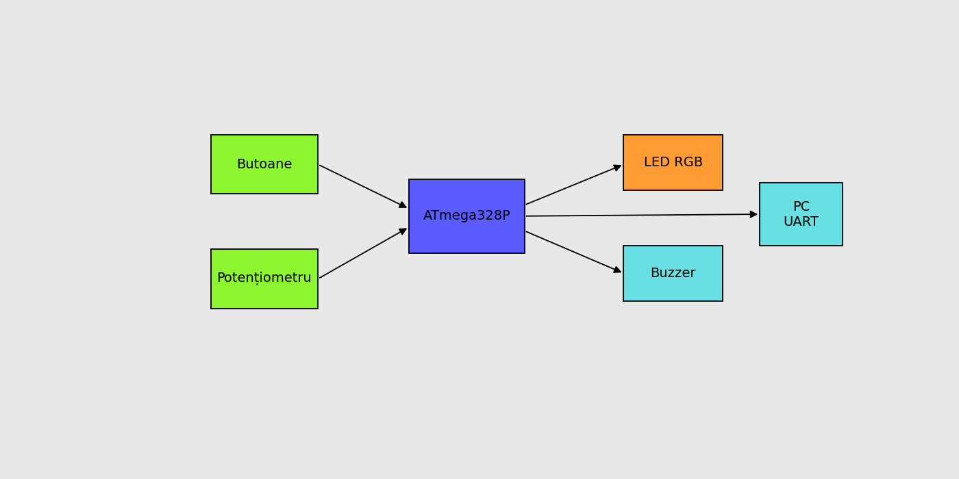 Reaction Trainer block diagram
