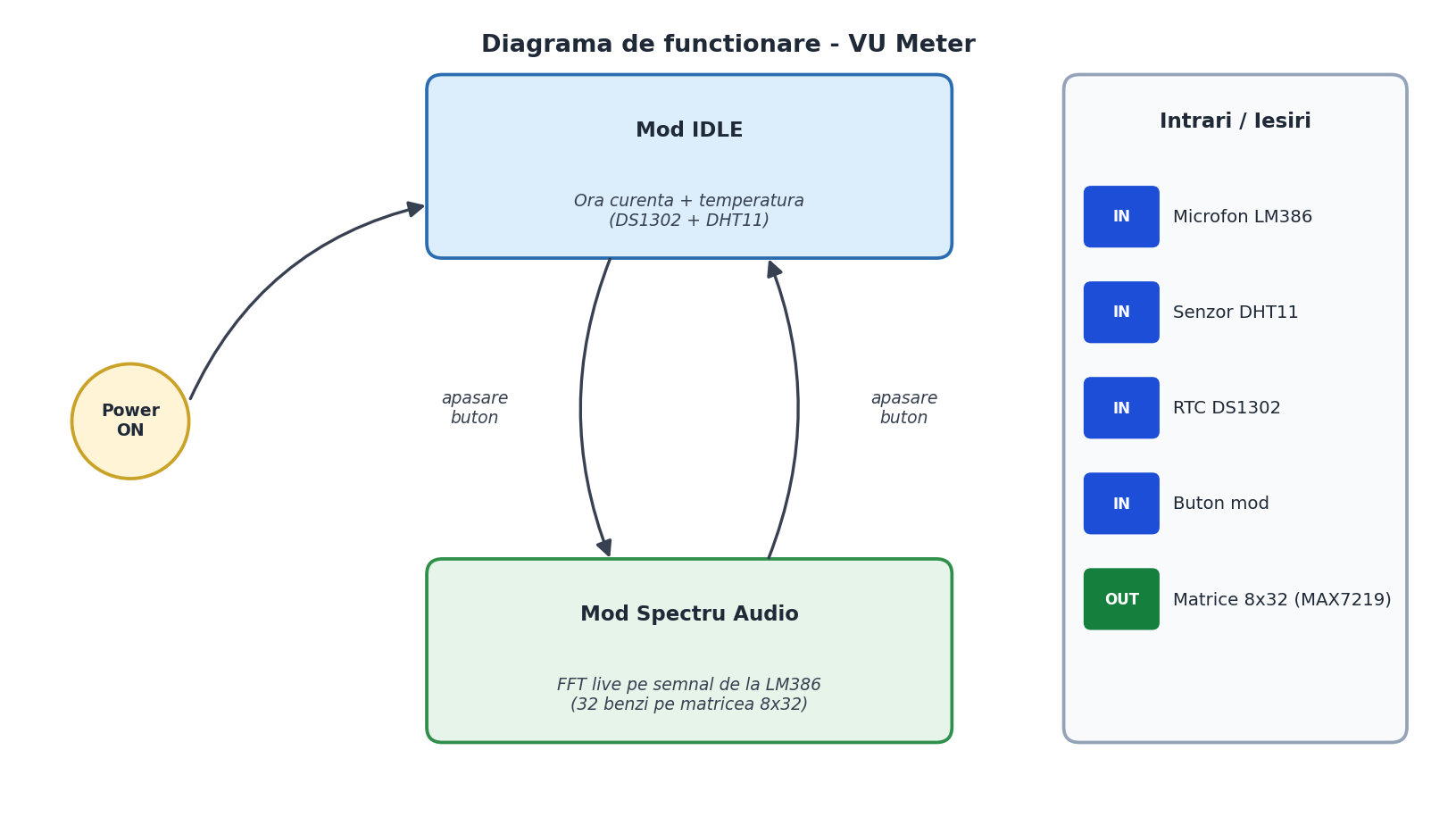 pm:prj2026:victor.stoica0203:vu_meter_diagrama_moduri.png
