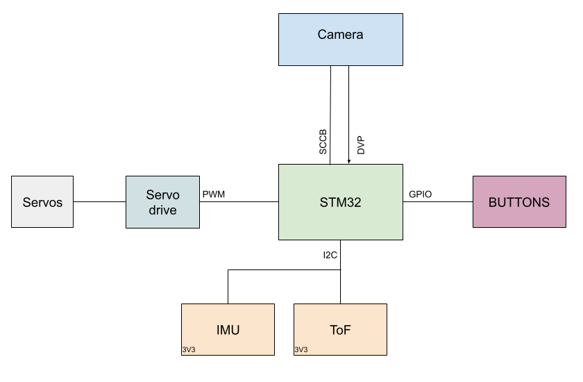 pm:prj2026:victor.stoica0203:wa_diagram.png