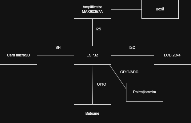 pm:prj2026:vlad.radulescu2901:block_diagram_karaoke.png