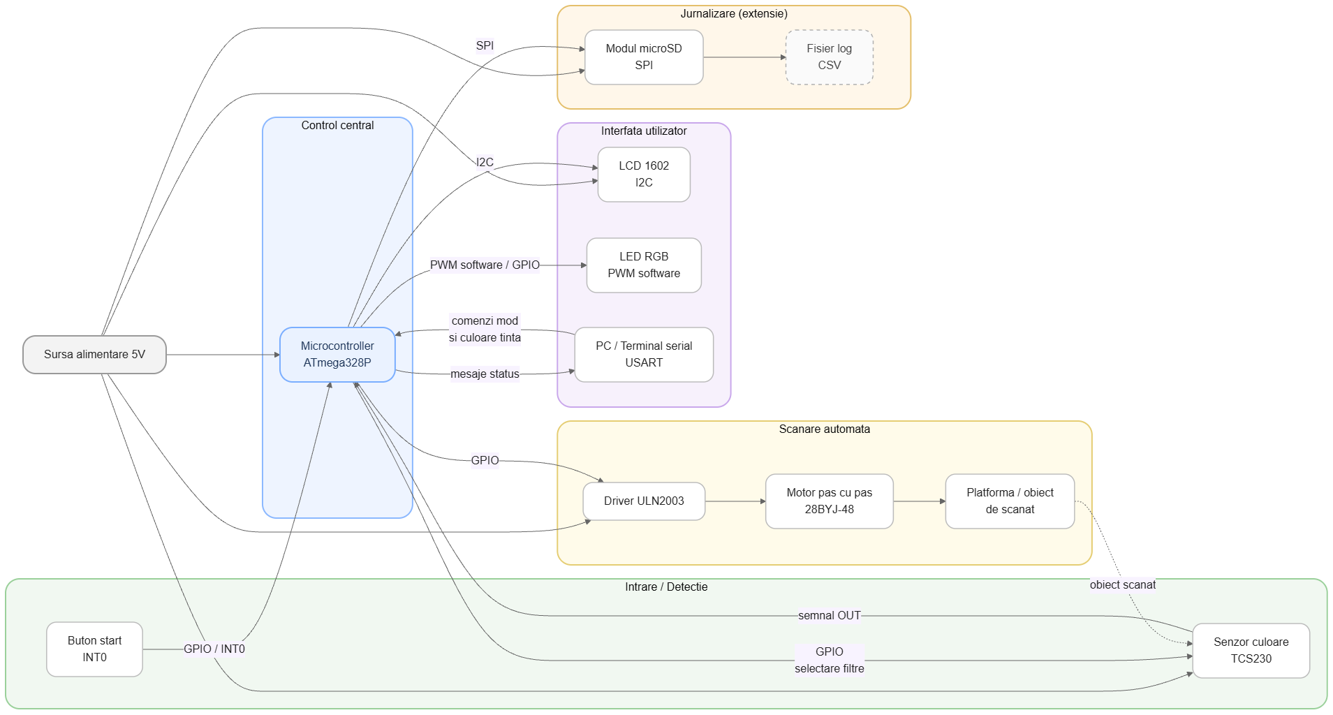 pm:prj2026:vlad.radulescu2901:color_schema_bloc.png