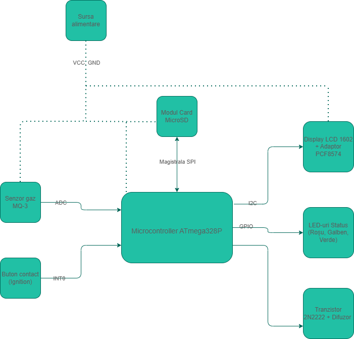 diagrama_proiect.png