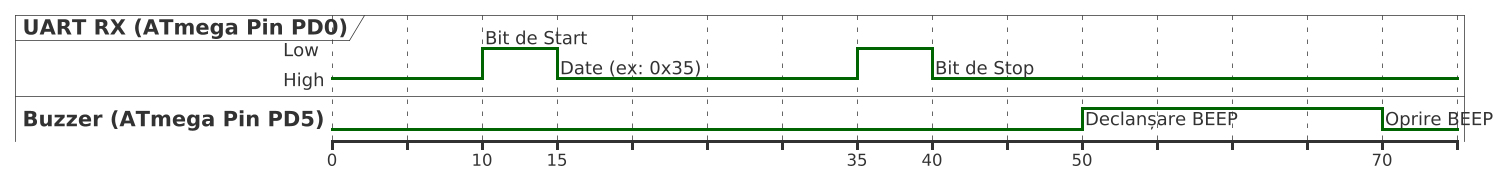 pm:prj2026:vlad.radulescu2901:diagrama_semnal1_dinca_aelius.png