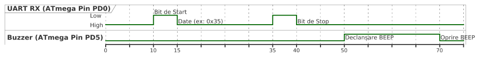 pm:prj2026:vlad.radulescu2901:diagrama_semnal65_dinca_aelius.png