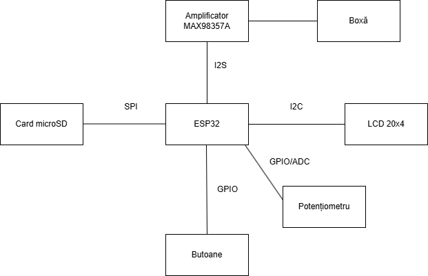 pm:prj2026:vlad.radulescu2901:light_block_scheme.png