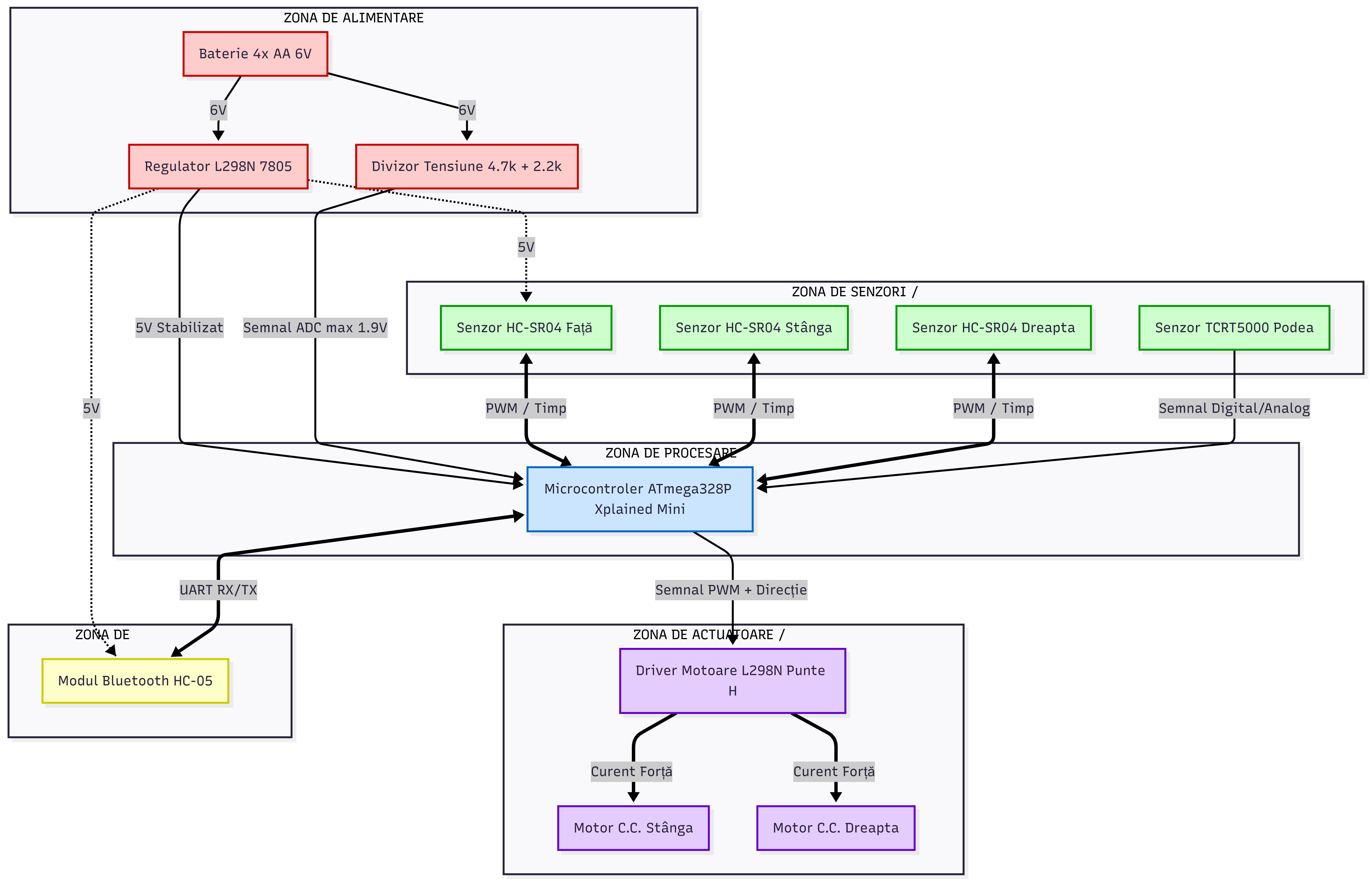 schema_bloc.png