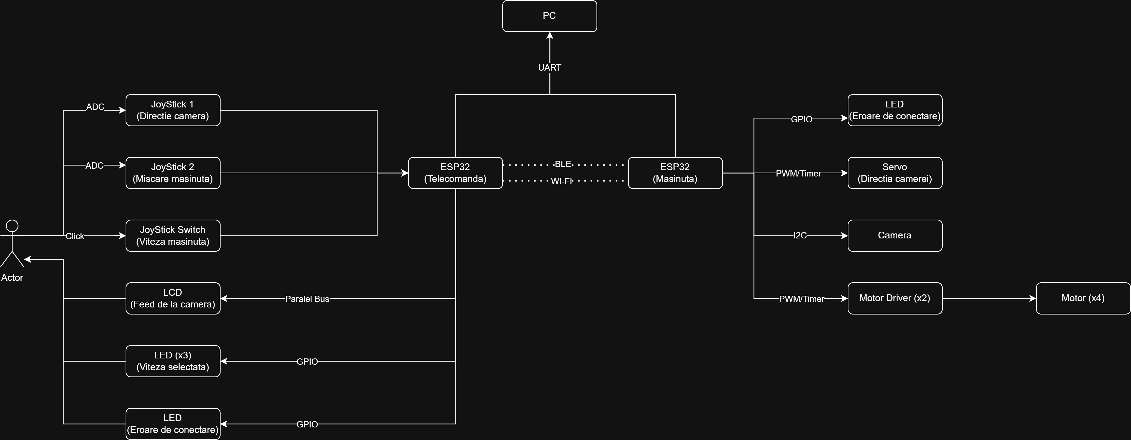 pm:prj2026:vlad.radulescu2901:schema_bloc_voinea_radu_mihai_335ca.png