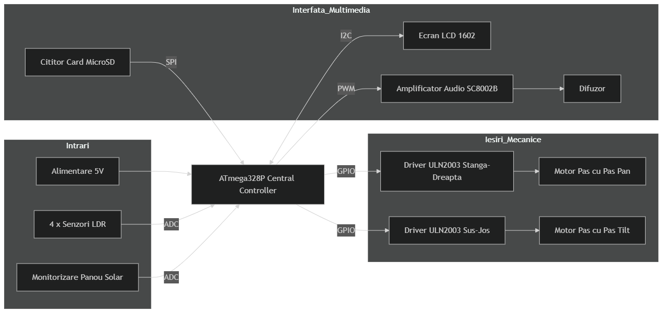 pm:prj2026:vlad.radulescu2901:schema_block.drawio.png