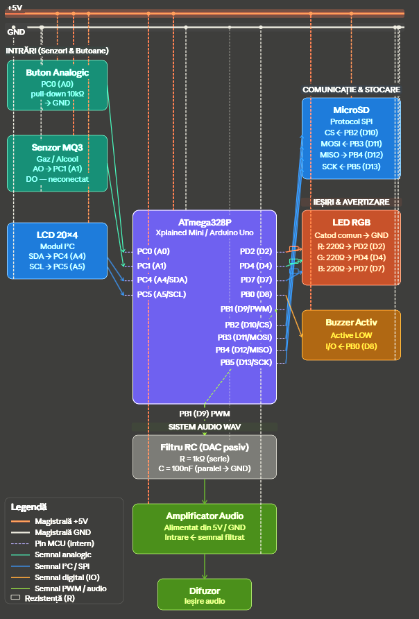 pm:prj2026:vlad.radulescu2901:schema_electrica.png
