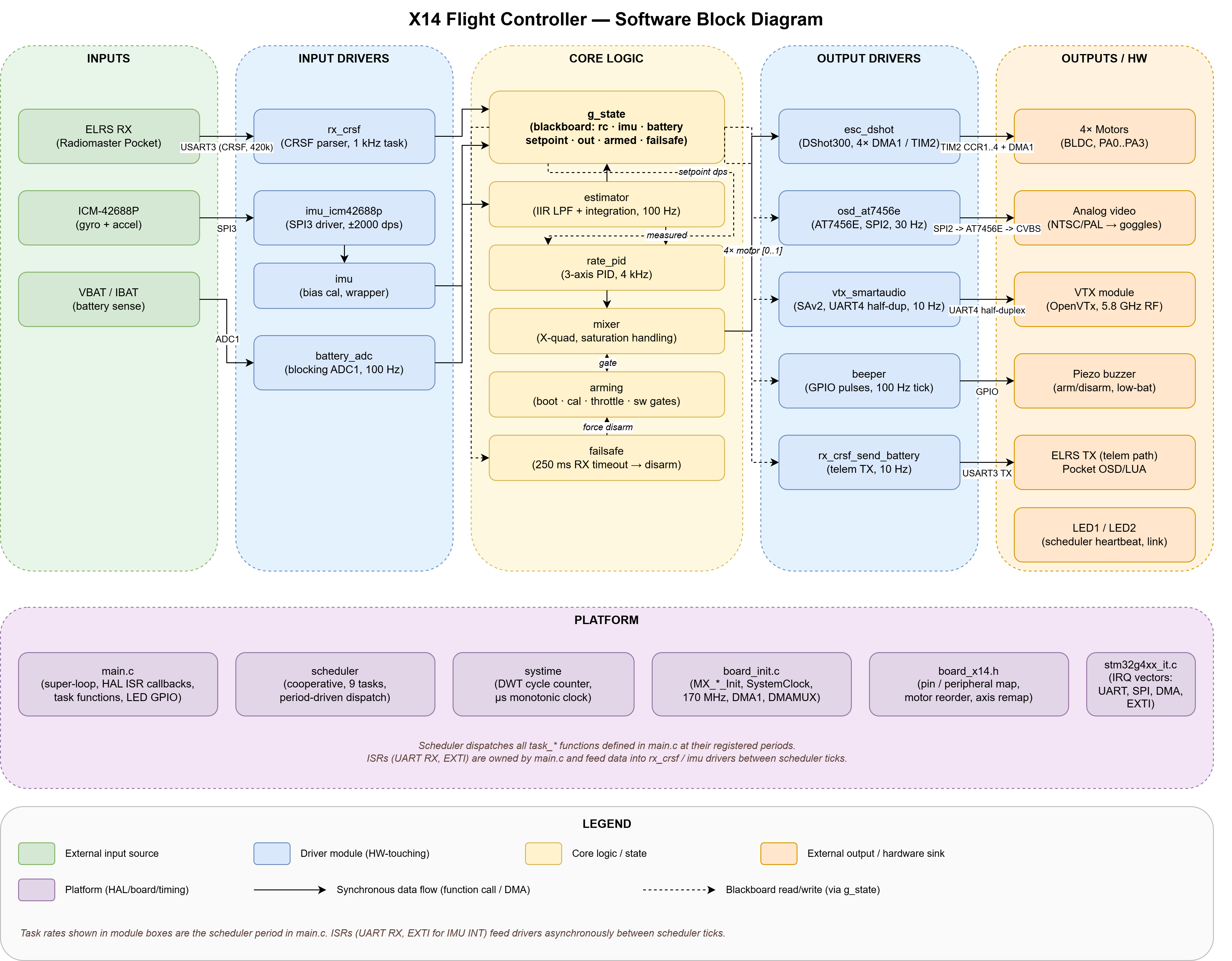 pm:prj2026:vlad.radulescu2901:software_block_diagram_coman_andrei_madalin_335ca.png