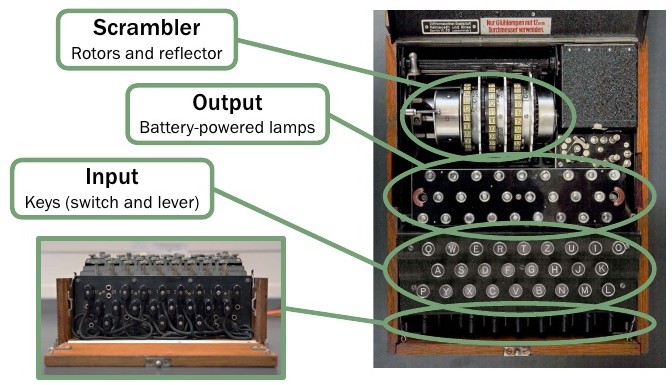 enigma_components.jpg