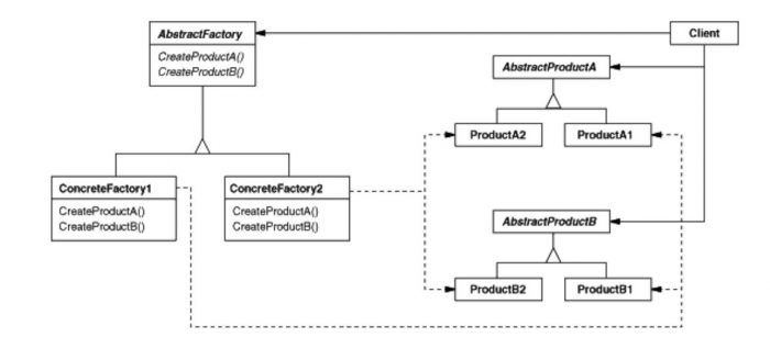 poo-ca-cd:laboratoare:design-patterns-part-one:abstract_factory.jpeg