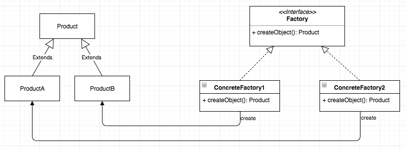 poo-ca-cd:laboratoare:design-patterns-part-one:factorymethod.png