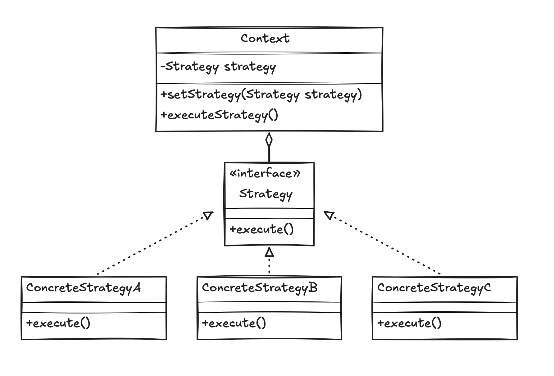 poo-ca-cd:laboratoare:design-patterns-part-two:strategy.png