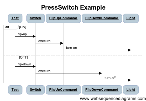 poo-ca-cd:laboratoare:design-patterns:command_switch_sequence.png