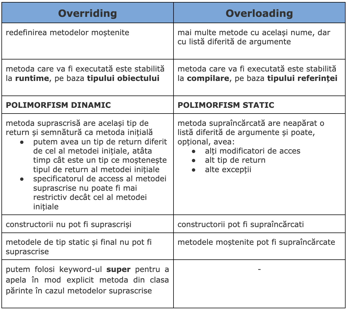 poo-ca-cd:laboratoare:overriding_overloading.png
