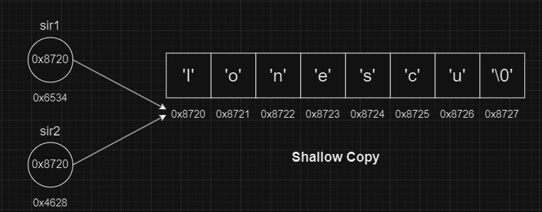 shallow_copy.jpg
