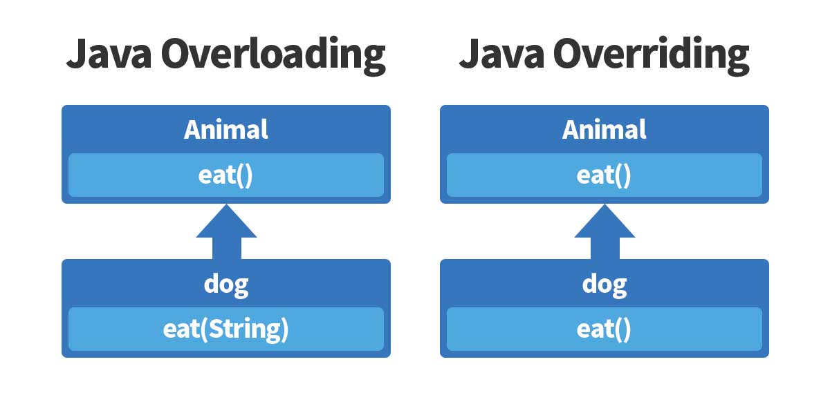 java_overloading.jpg
