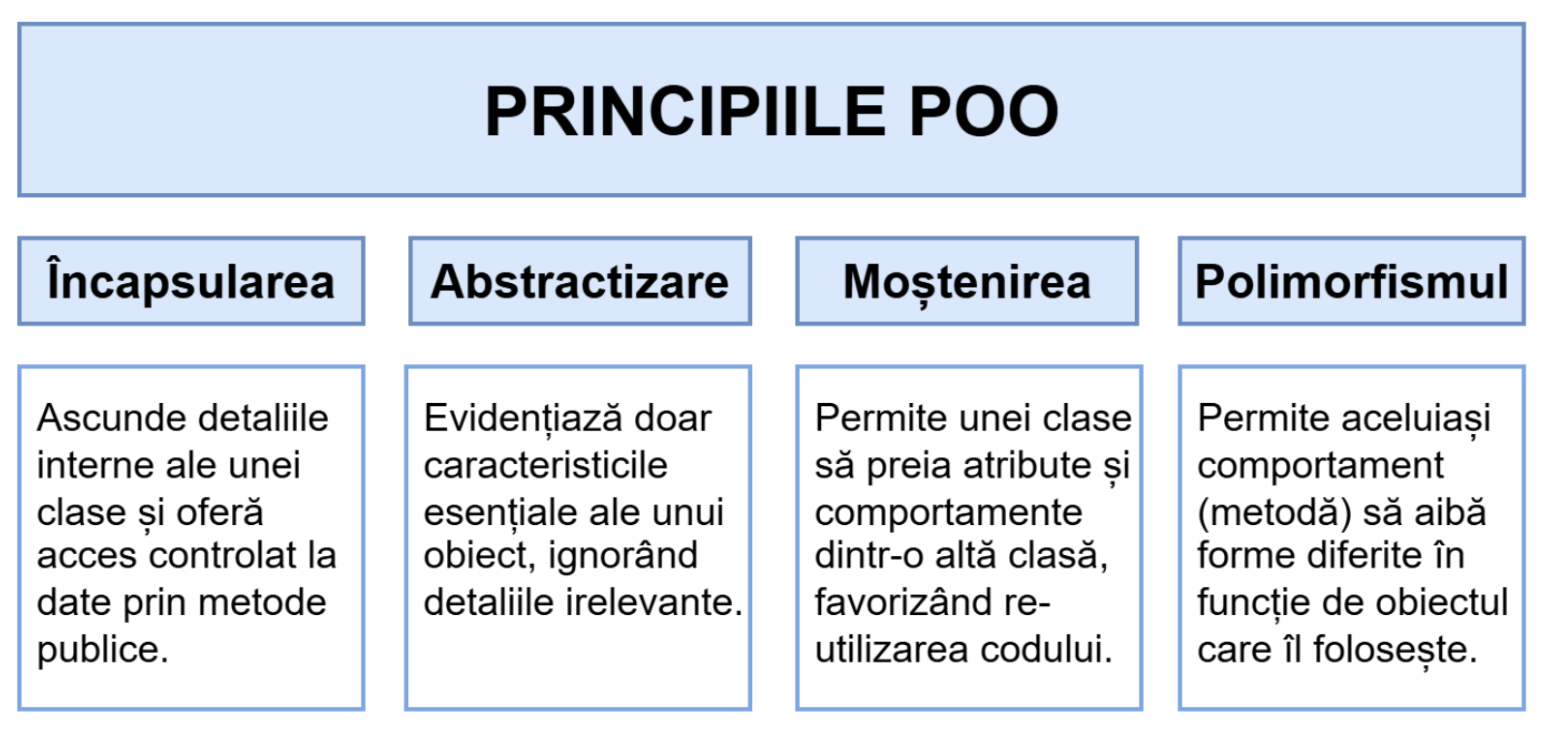 poo-principii.png