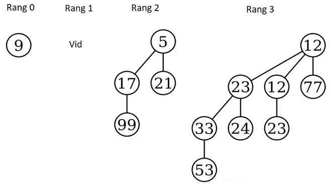 binomial-heap.png