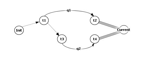 pp:wiki:temporal-graph-6.jpg
