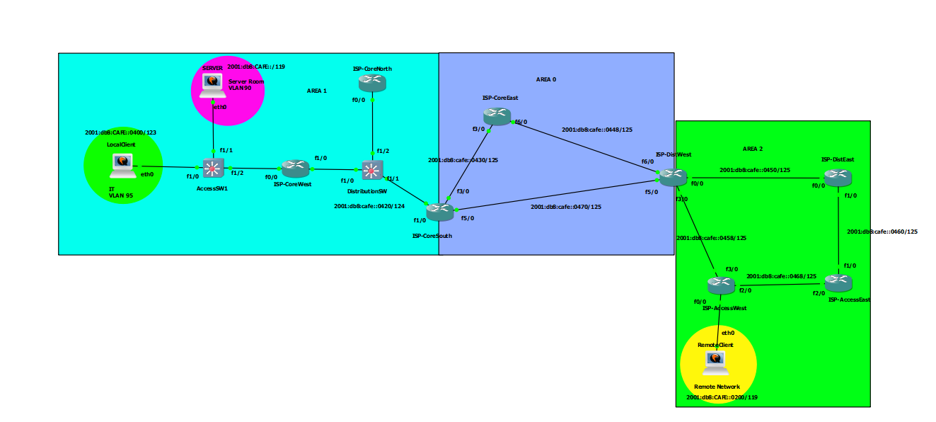ospf_multiarea.png
