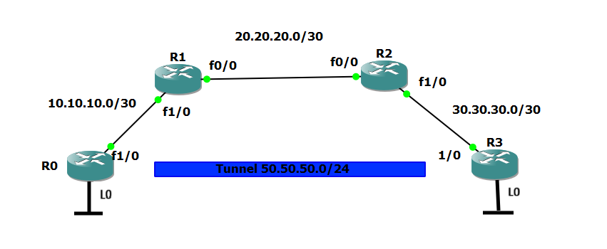 topologiegre.png